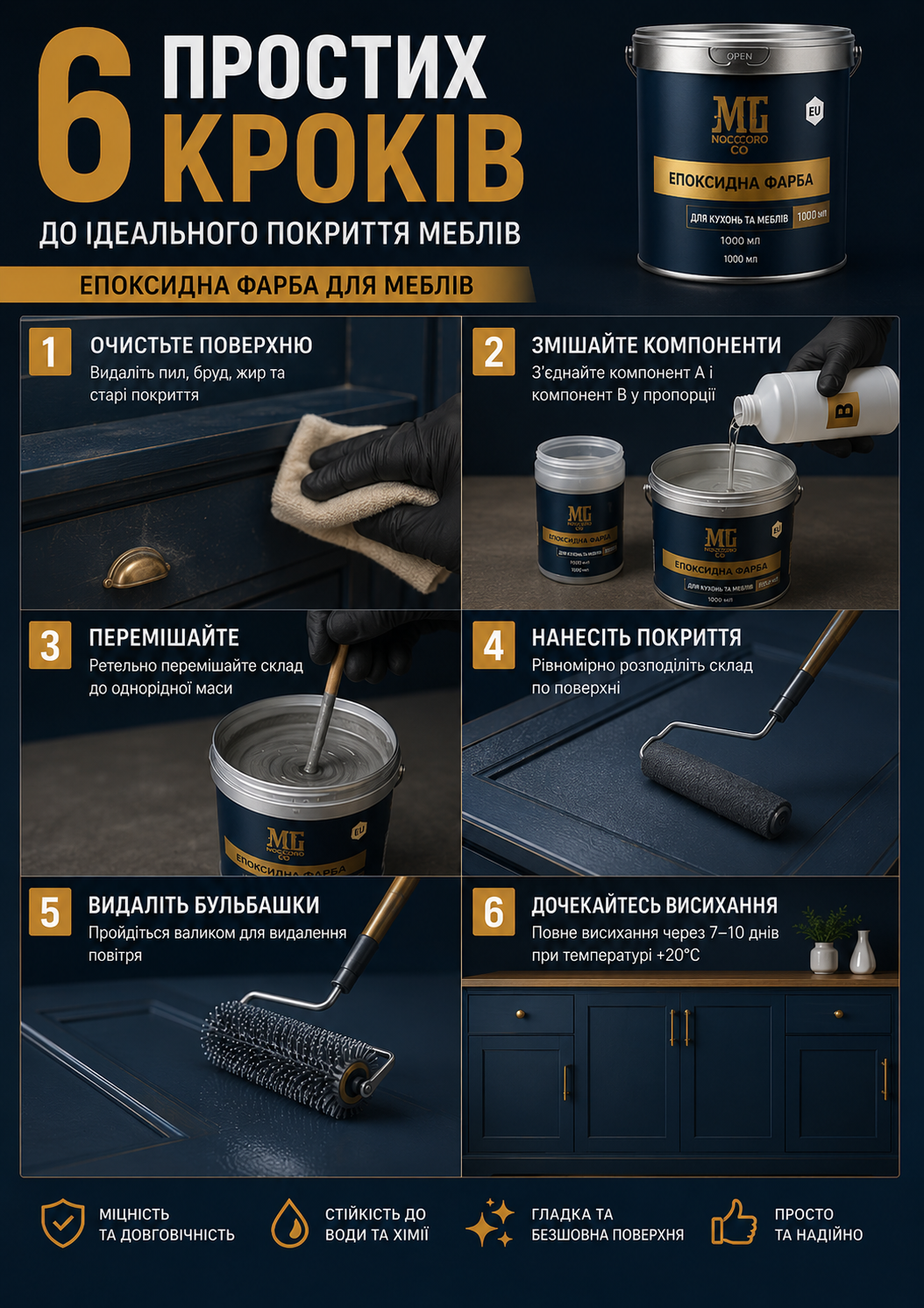 Портрет человека